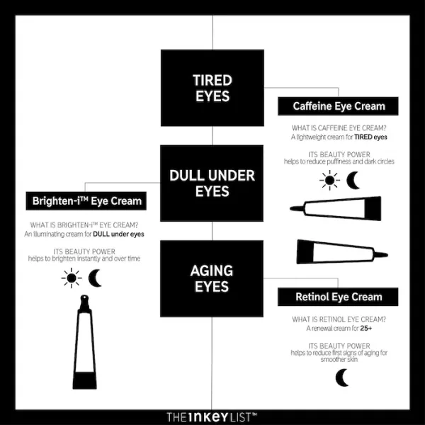 Retinol Eye Cream - Image 6